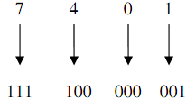 1417_Convert the octal number 7401 to Binary.png